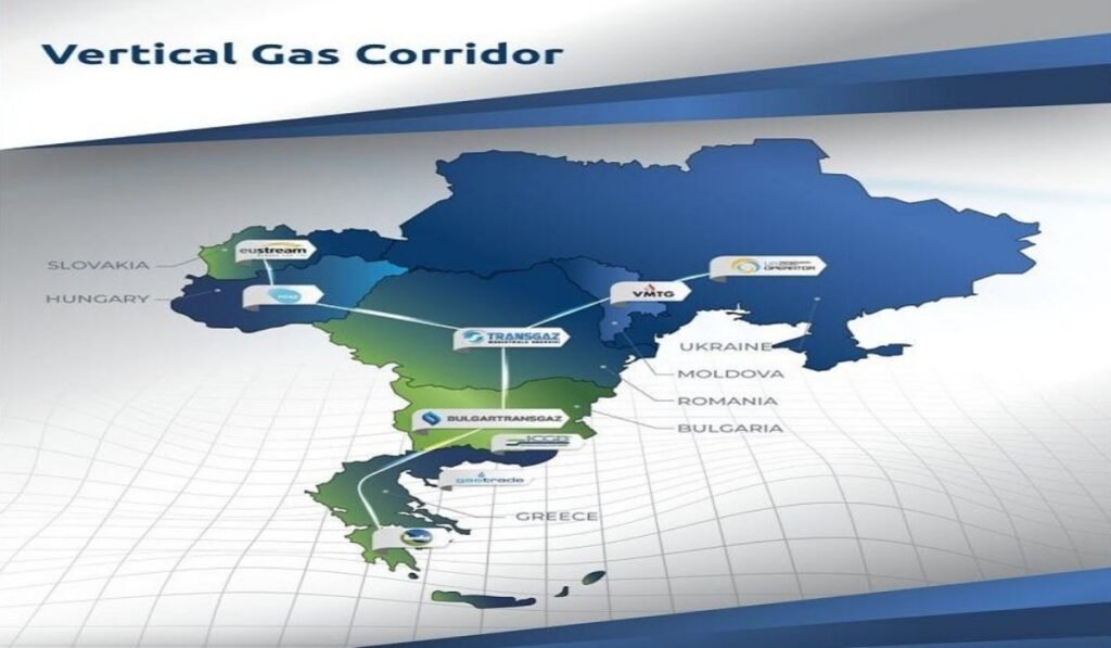 Χάρτης κάθετου διαδρόμου φυσικού αερίου Ευρώπης