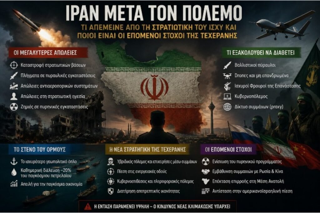 Ιράν μετά τον πόλεμο