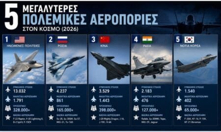 Οι 5 μεγαλύτερες Πολεμικές Αεροπορίες στον κόσμο