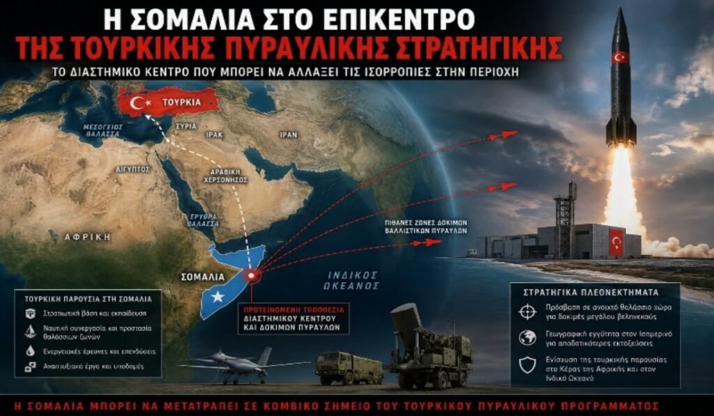 Η Τουρκία και η Σομαλία: Το νέο κέντρο δοκιμών πυραύλων που προκαλεί διεθνές ενδιαφέρον Η Σομαλία στο επίκεντρο της τουρκικής πυραυλικής στρατηγικής