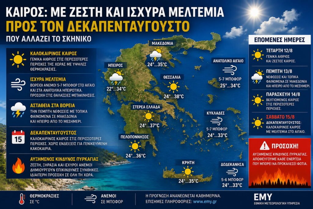 Καιρός: Με ζέστη και ισχυρά μελτέμια προς τον Δεκαπενταύγουστο