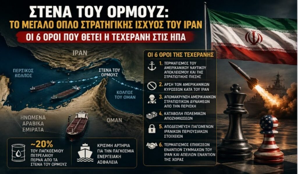 Στενά του Ορμούζ: Το μεγάλο όπλο στρατηγικής ισχύος του Ιράν – Οι 6 όροι που θέτει η Τεχεράνη στις ΗΠΑ Το Ιράν συνδέει την επαναλειτουργία του περάσματος με έξι απαιτήσεις προς τις ΗΠΑ