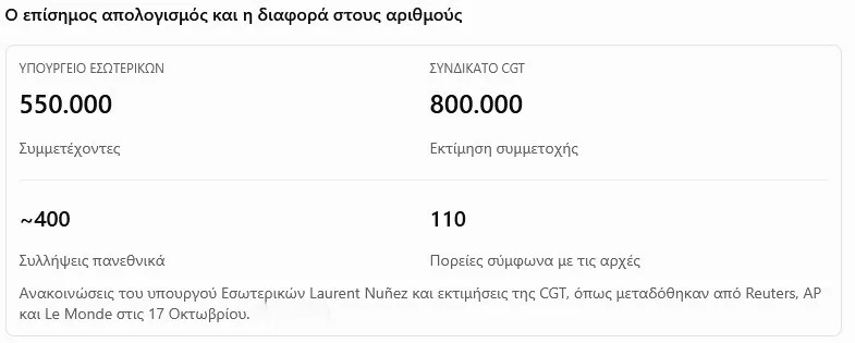 Ο επίσημος απολογισμός και η διαφορά στους αριθμούς